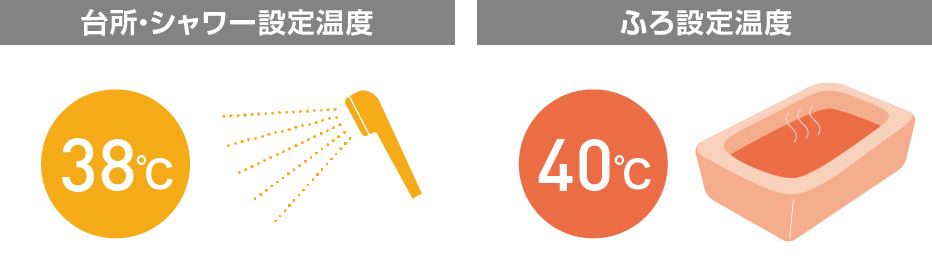 ツイン給湯